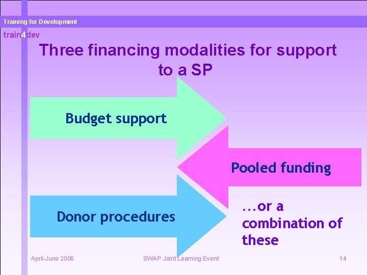 Training for Development train 4 dev Three financing modalities for support to a SP