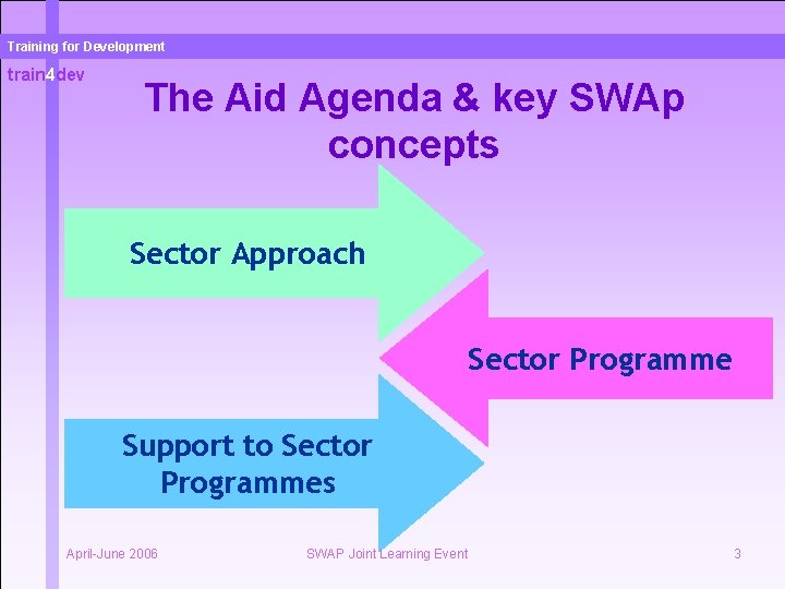Training for Development train 4 dev The Aid Agenda & key SWAp concepts Sector