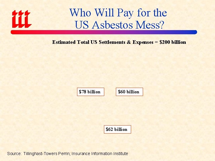 Who Will Pay for the US Asbestos Mess? Estimated Total US Settlements & Expenses