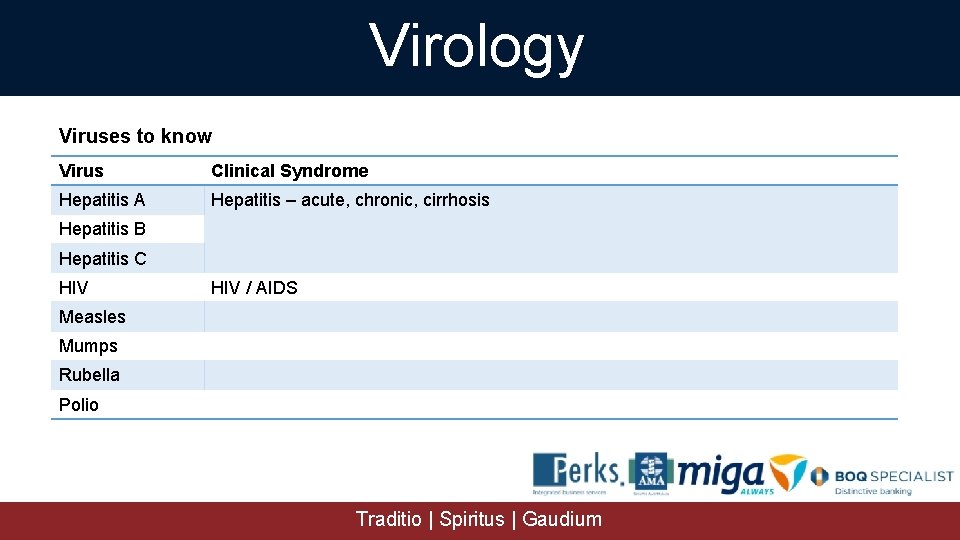 Virology Viruses to know Virus Clinical Syndrome Hepatitis A Hepatitis – acute, chronic, cirrhosis