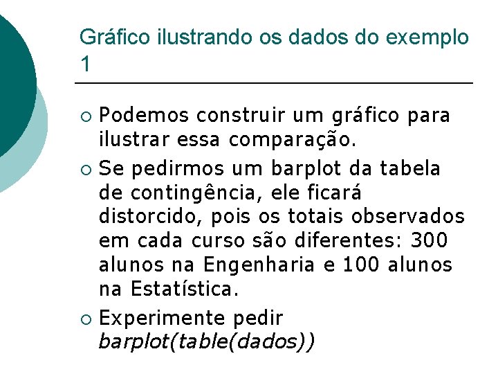 Gráfico ilustrando os dados do exemplo 1 Podemos construir um gráfico para ilustrar essa