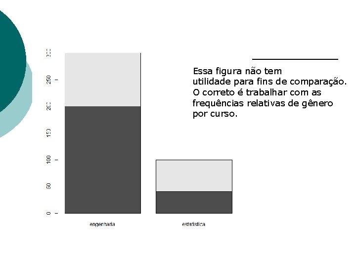 Essa figura não tem utilidade para fins de comparação. O correto é trabalhar com