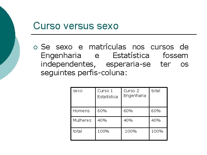 Curso versus sexo ¡ Se sexo e matrículas nos cursos de Engenharia e Estatística