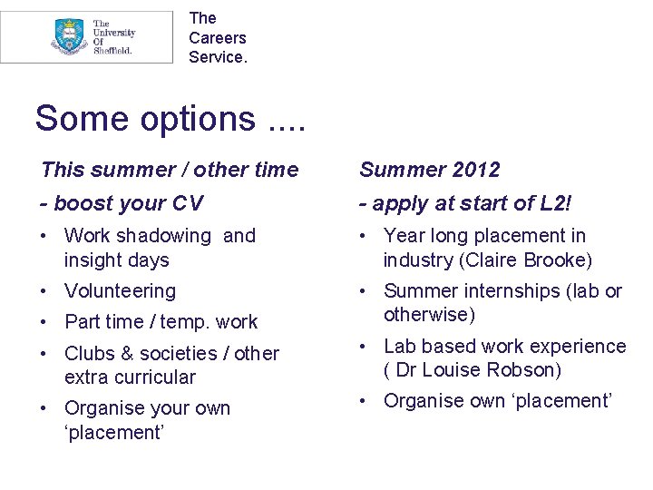 The Careers Service. Some options. . This summer / other time Summer 2012 -