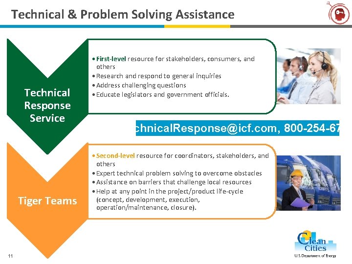 Technical & Problem Solving Assistance Technical Response Service Tiger Teams 11 • First-level resource