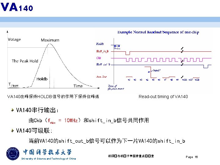 VA 140在峰保持HOLDB信号的作用下保持住峰值 Read-out timing of VA 140串行输出： 由Ckb（fmax = 10 MHz）和shift_in_b信号共同作用 VA 140可级联: 当前VA