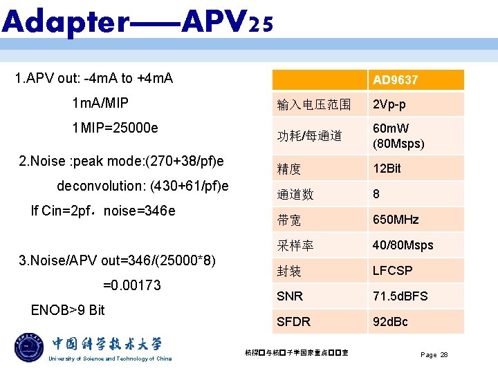 Adapter——APV 25 1. APV out: -4 m. A to +4 m. A 1 m.