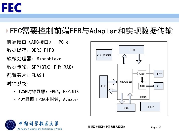 FEC FEC需要控制前端FEB与Adapter和实现数据传输 前端接口（ADC接口）：PCIe 数据缓存：DDR 3, FIF 0 软核处理器：Microblaze 数据传输：SFP(GTX), PHY(MAC) 配置芯片：FLASH 时钟系统： • 125