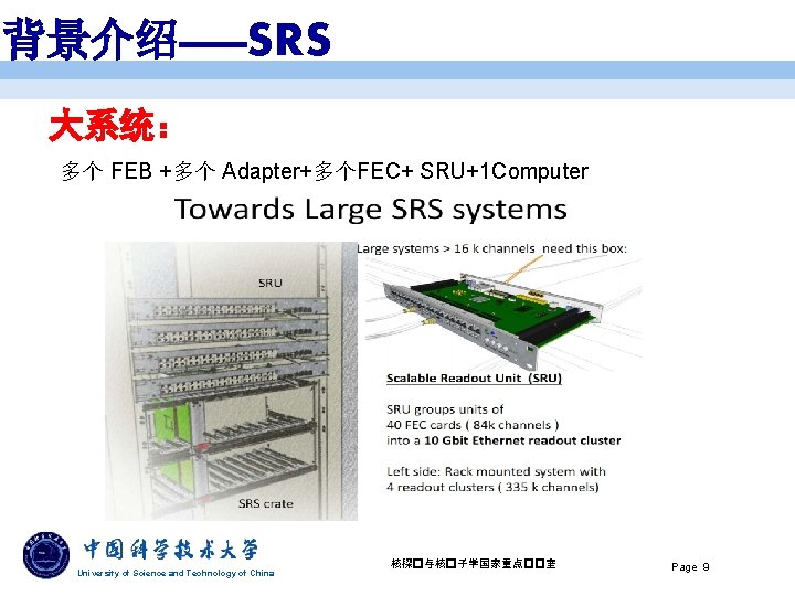 背景介绍——SRS 大系统： 多个 FEB +多个 Adapter+多个FEC+ SRU+1 Computer University of Science and Technology of