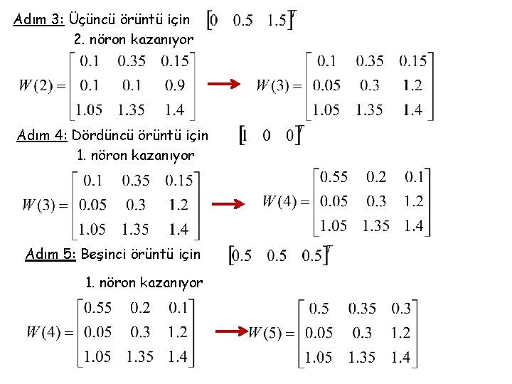 Adım 3: Üçüncü örüntü için 2. nöron kazanıyor Adım 4: Dördüncü örüntü için 1.