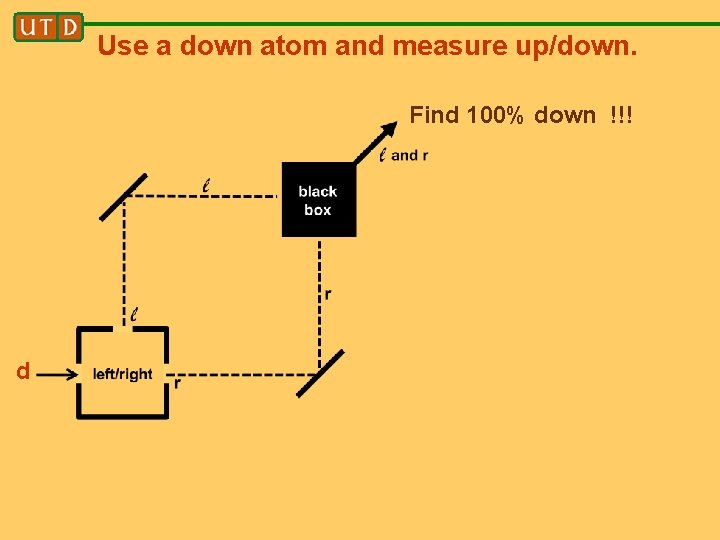 Use a down atom and measure up/down. Find 100% down !!! d 