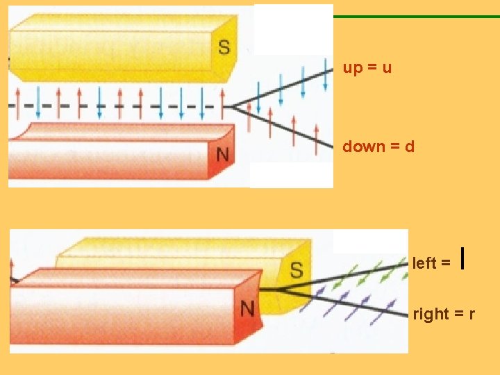 up = u down = d left = l right = r 