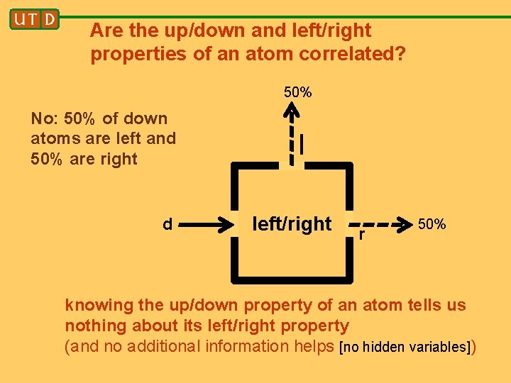 Are the up/down and left/right properties of an atom correlated? 50% No: 50% of