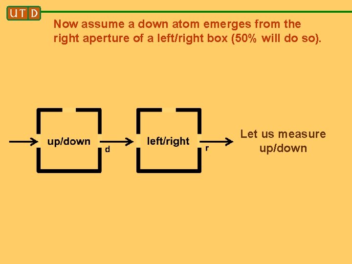 Now assume a down atom emerges from the right aperture of a left/right box Now assume a down atom emerges from the right aperture of a left/right box