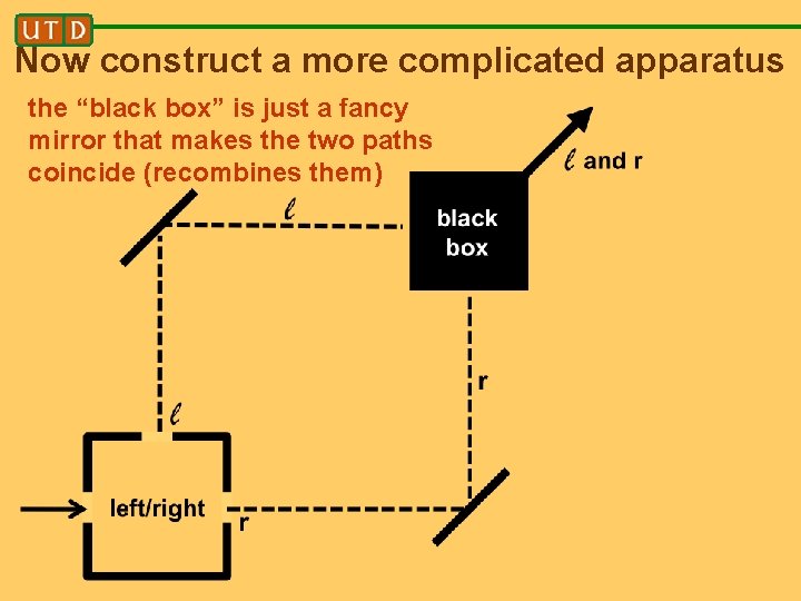 Now construct a more complicated apparatus the “black box” is just a fancy mirror