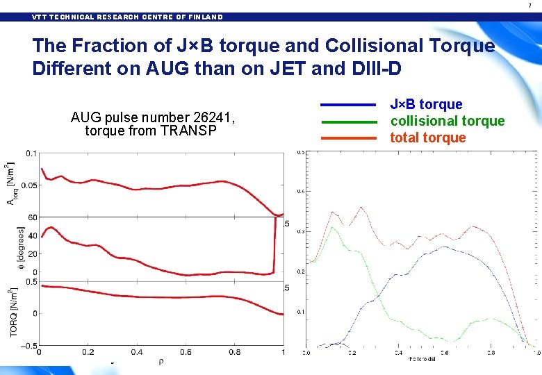 7 VTT TECHNICAL RESEARCH CENTRE OF FINLAND The Fraction of J×B torque and Collisional