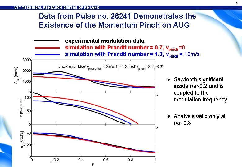 8 VTT TECHNICAL RESEARCH CENTRE OF FINLAND Data from Pulse no. 26241 Demonstrates the