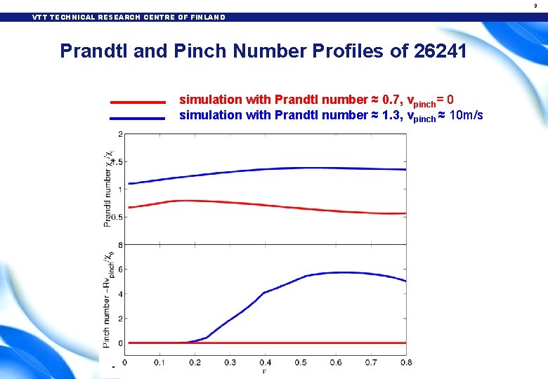 9 VTT TECHNICAL RESEARCH CENTRE OF FINLAND Prandtl and Pinch Number Profiles of 26241