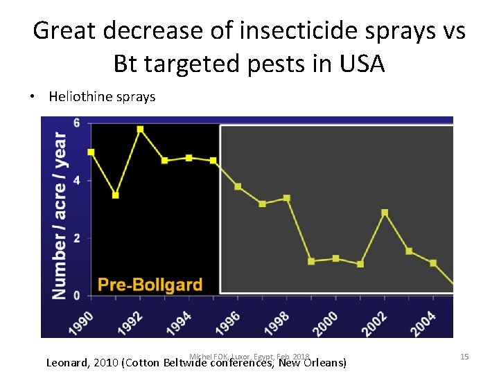 Great decrease of insecticide sprays vs Bt targeted pests in USA • Heliothine sprays