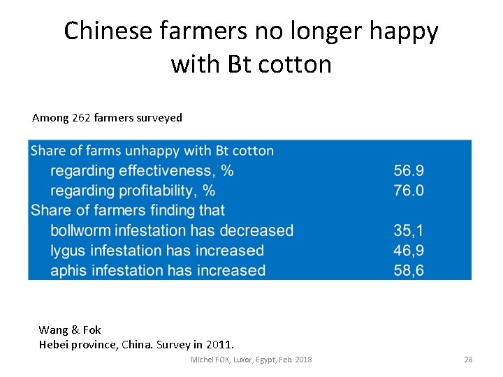 Chinese farmers no longer happy with Bt cotton Among 262 farmers surveyed Wang &