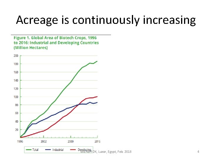 Acreage is continuously increasing Michel FOK, Luxor, Egypt, Feb. 2018 4 