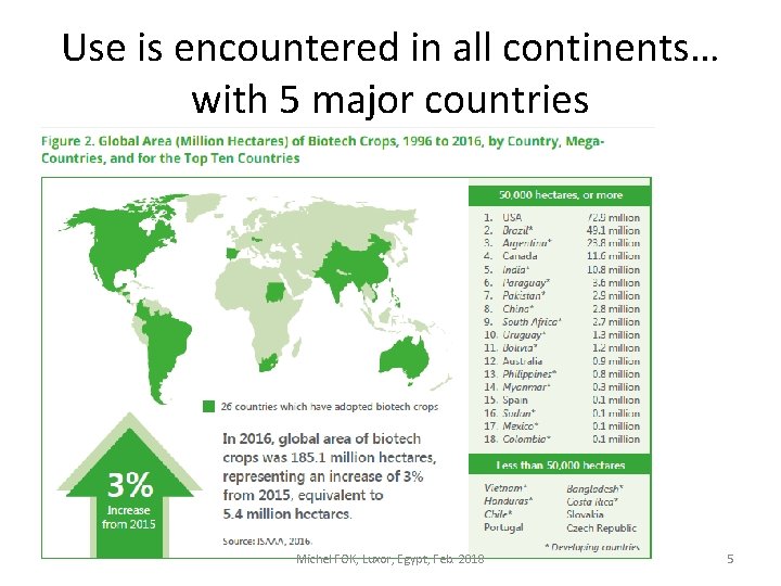 Use is encountered in all continents… with 5 major countries Michel FOK, Luxor, Egypt,