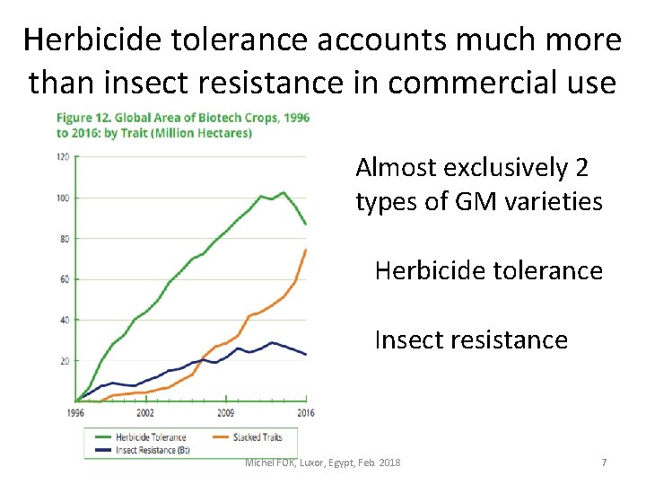 Herbicide tolerance accounts much more than insect resistance in commercial use Almost exclusively 2