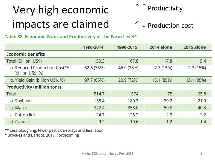 Very high economic impacts are claimed Michel FOK, Luxor, Egypt, Feb. 2018 Productivity Production