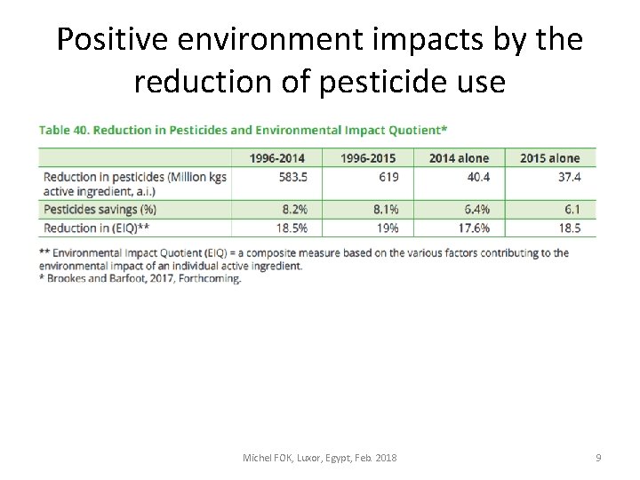 Positive environment impacts by the reduction of pesticide use Michel FOK, Luxor, Egypt, Feb.