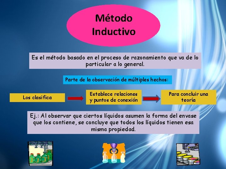 Método Inductivo Es el método basado en el proceso de razonamiento que va de