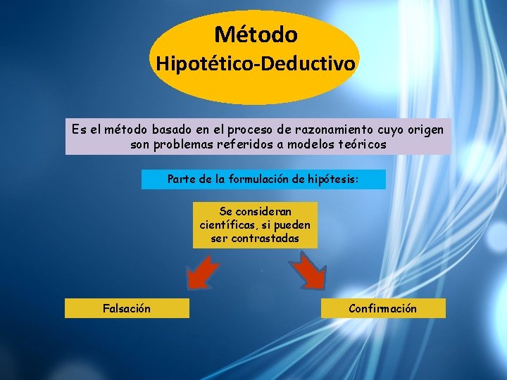 Método Hipotético-Deductivo Es el método basado en el proceso de razonamiento cuyo origen son