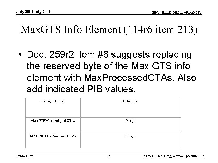 July 2001 doc. : IEEE 802. 15 -01/298 r 0 Max. GTS Info Element