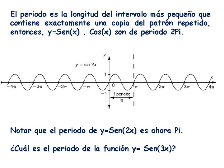 El periodo es la longitud del intervalo más pequeño que contiene exactamente una copia