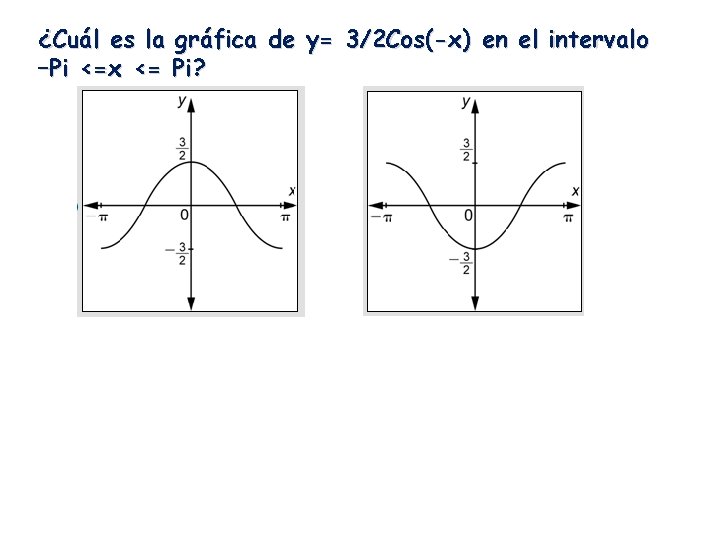 ¿Cuál es la gráfica de y= 3/2 Cos(-x) en el intervalo –Pi <=x <=