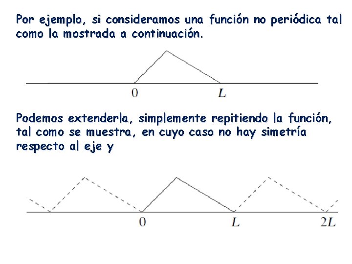 Por ejemplo, si consideramos una función no periódica tal como la mostrada a continuación.