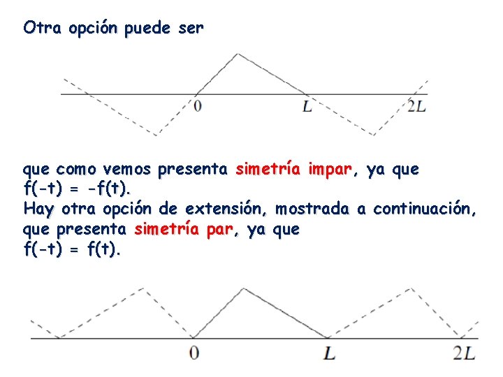 Otra opción puede ser que como vemos presenta simetría impar, ya que f(-t) =