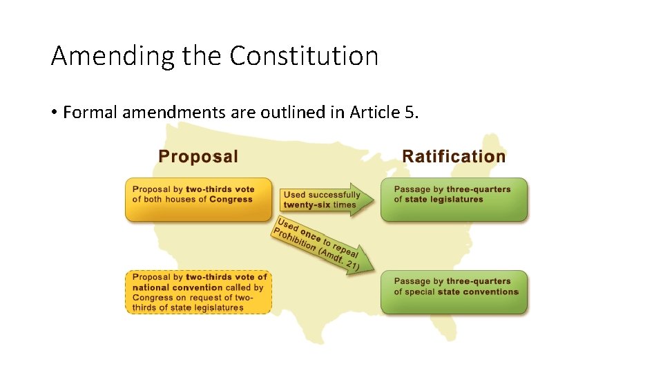 Amending the Constitution • Formal amendments are outlined in Article 5. 