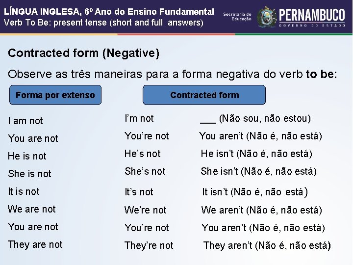 LÍNGUA INGLESA, 6º Ano do Ensino Fundamental Verb To Be: present tense (short and