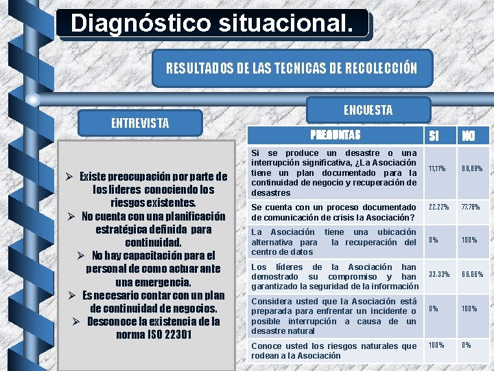 Diagnóstico situacional. RESULTADOS DE LAS TECNICAS DE RECOLECCIÓN ENTREVISTA Ø Existe preocupación por parte