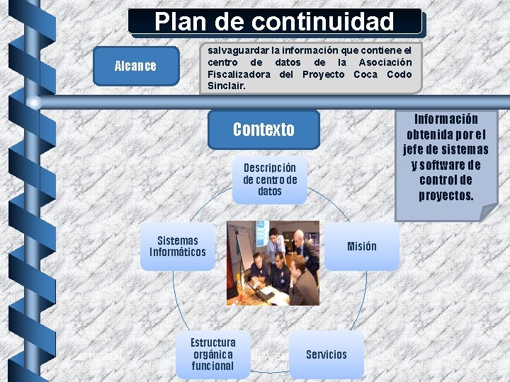 Plan de continuidad salvaguardar la información que contiene el centro de datos de la