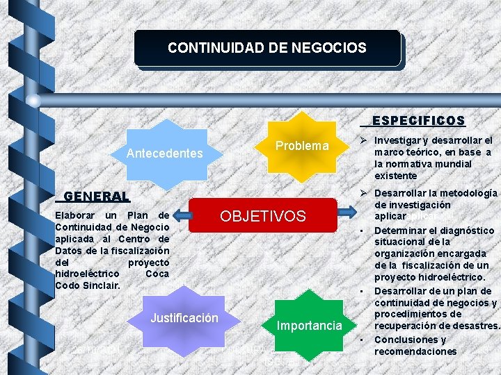 CONTINUIDAD DE NEGOCIOS ESPECIFICOS Problema Antecedentes GENERAL OBJETIVOS Elaborar un Plan de Continuidad de