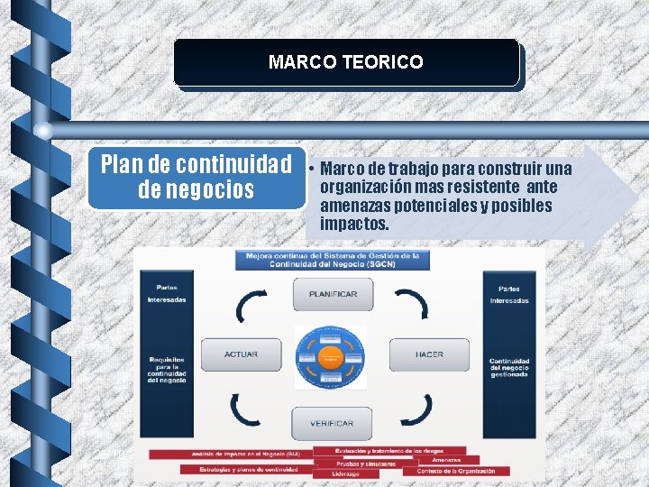 MARCO TEORICO Plan de continuidad de negocios 26/10/2021 • Marco de trabajo para construir