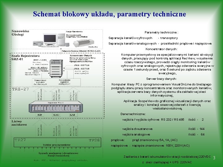 Schemat blokowy układu, parametry techniczne Parametry techniczne : Separacja kanałów cyfrowych - transoptory Separacja