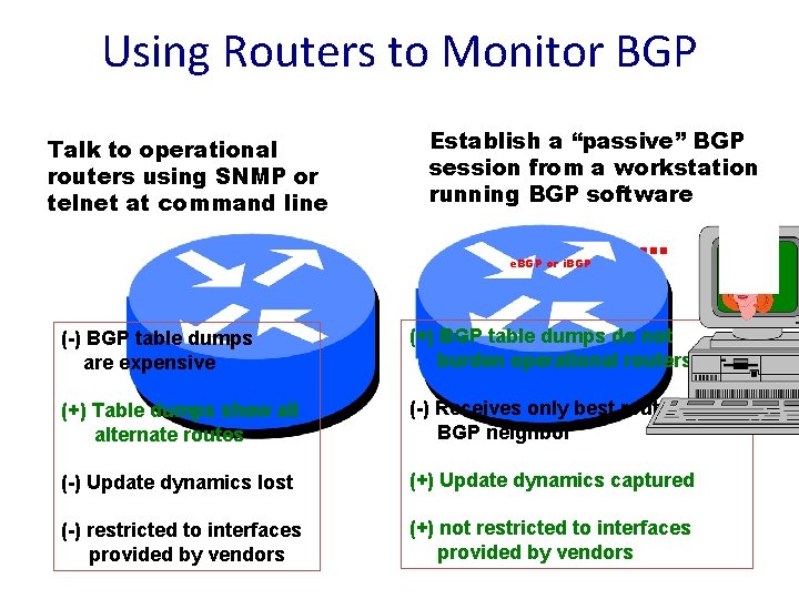 Using Routers to Monitor BGP Talk to operational routers using SNMP or telnet at