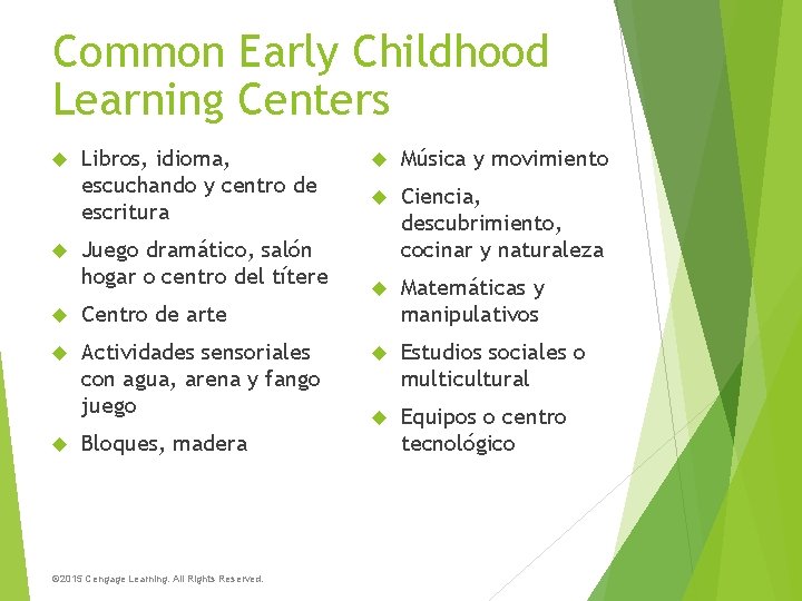 Common Early Childhood Learning Centers Libros, idioma, escuchando y centro de escritura Juego dramático,