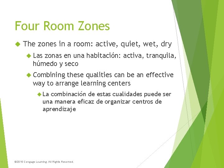 Four Room Zones The zones in a room: active, quiet, wet, dry Las zonas