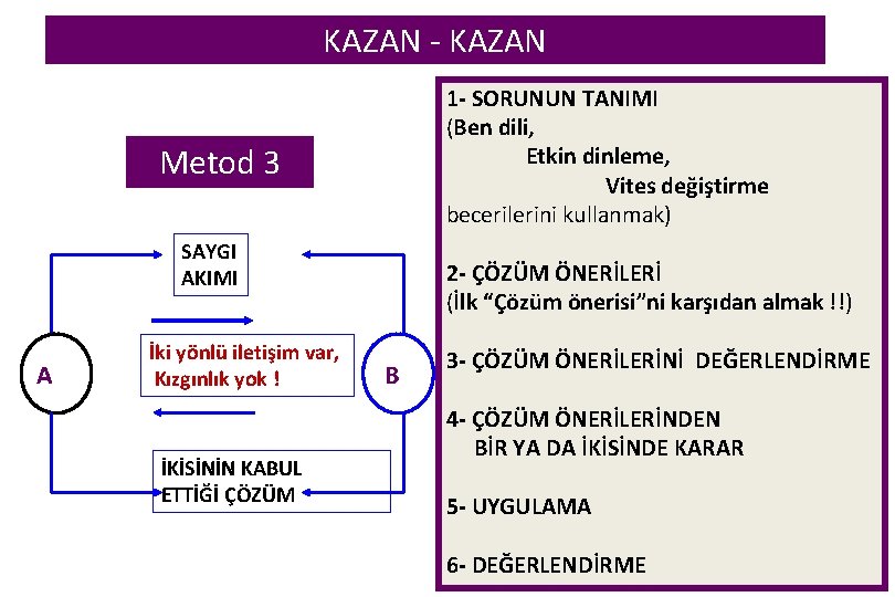 KAZAN - KAZAN 1 - SORUNUN TANIMI (Ben dili, Etkin dinleme, Vites değiştirme becerilerini