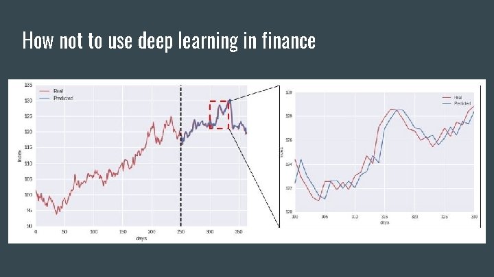 How not to use deep learning in finance 