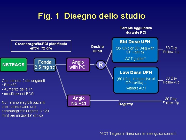 Fig. 1 Disegno dello studio Terapia aggiuntiva durante PCI Std Dose UFH Coronarografia/PCI pianificata