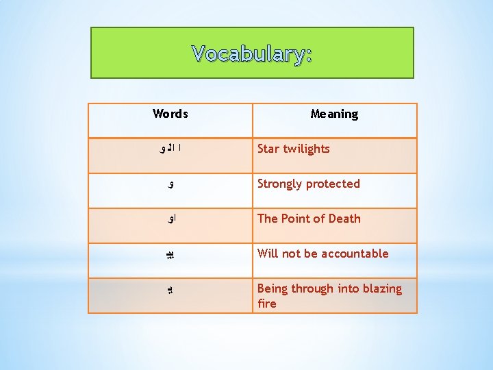 Vocabulary: Words ﺍ ﺍﻟ ﻭ Meaning Star twilights ﻭ Strongly protected ﺍﻭ The Point